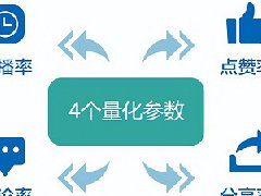 抖音提示作品侵权会影响权重吗？抖音权