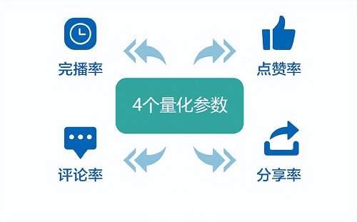 抖音权重怎么提高