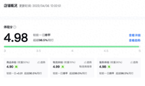 怎么优化抖店体验分