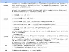 小红书客服代运营服务标准