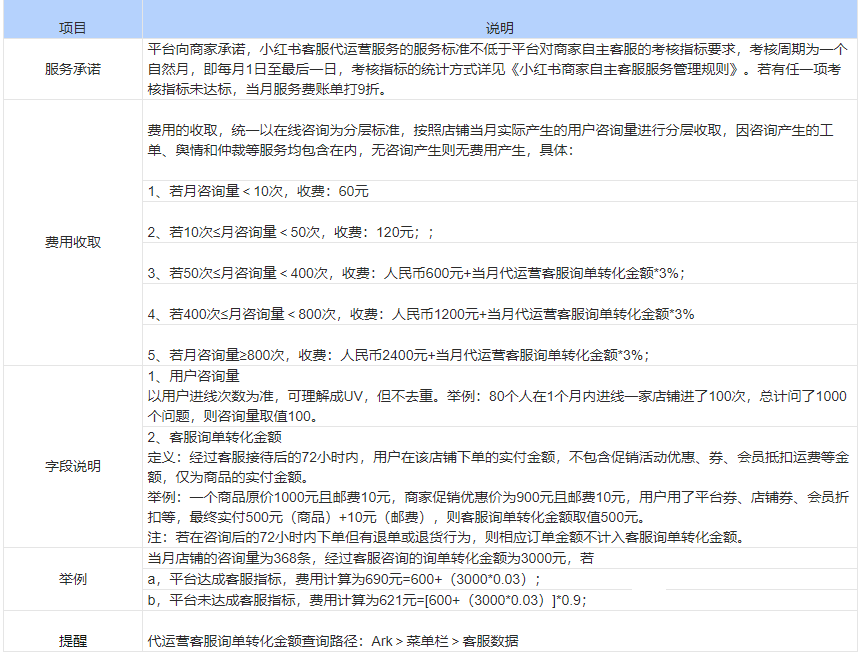 代运营服务标准