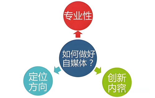 怎么给抖音打标签涨流量